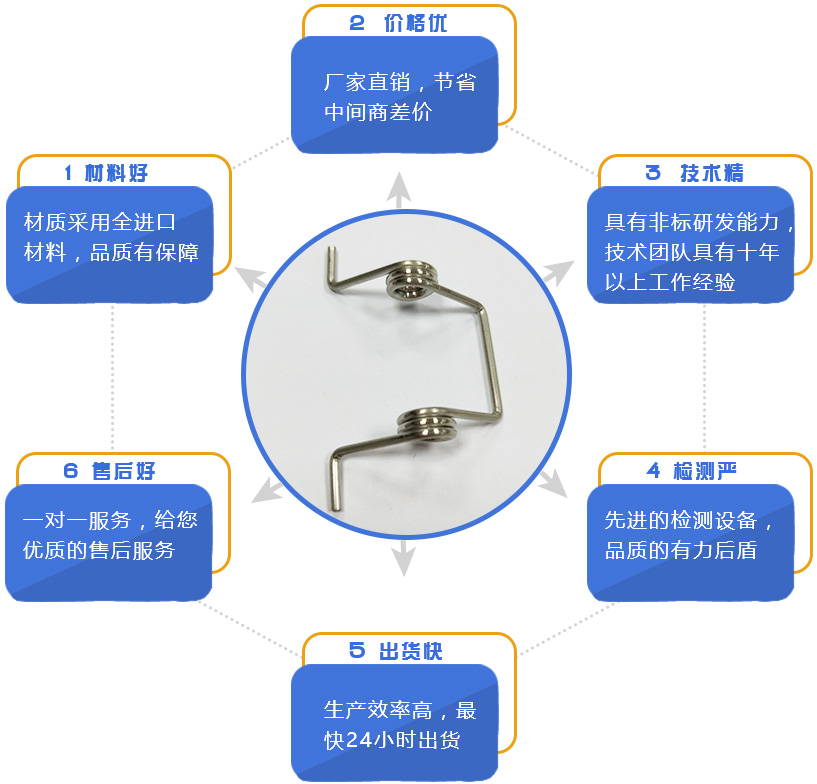 地彈簧是什么？地彈簧怎么安裝？
